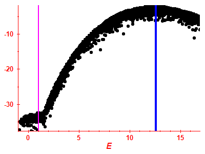 Strength function log